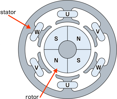This picture is the structure of the brushless motor.