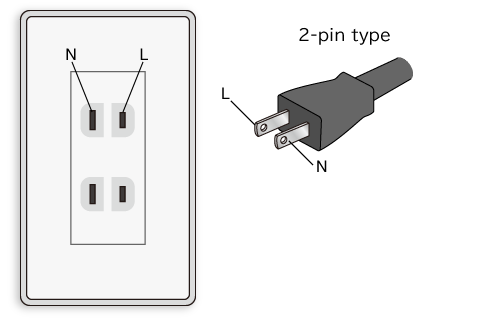 2-pin wall outlet and 2-conductor plug