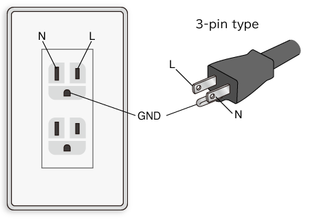 3-pin wall outlet and 3-wire plug