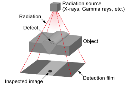 Kiểm tra chụp ảnh phóng xạ (RT) | Độ chính xác của Matsusada