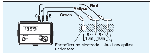 EY200 1