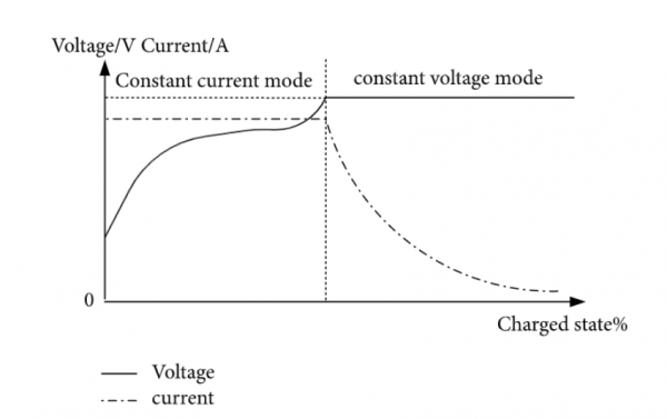 Charging strategy