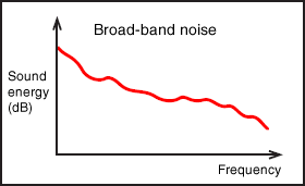 Broadband noise