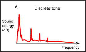 Âm điệu rời rạc