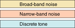 frequency spectrum