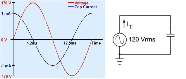 静電容量の電圧と電流のグラフ