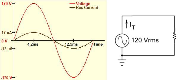 voltage and current resistance graph