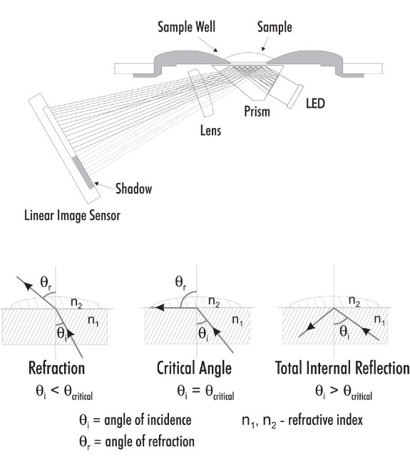 Description: refractive index