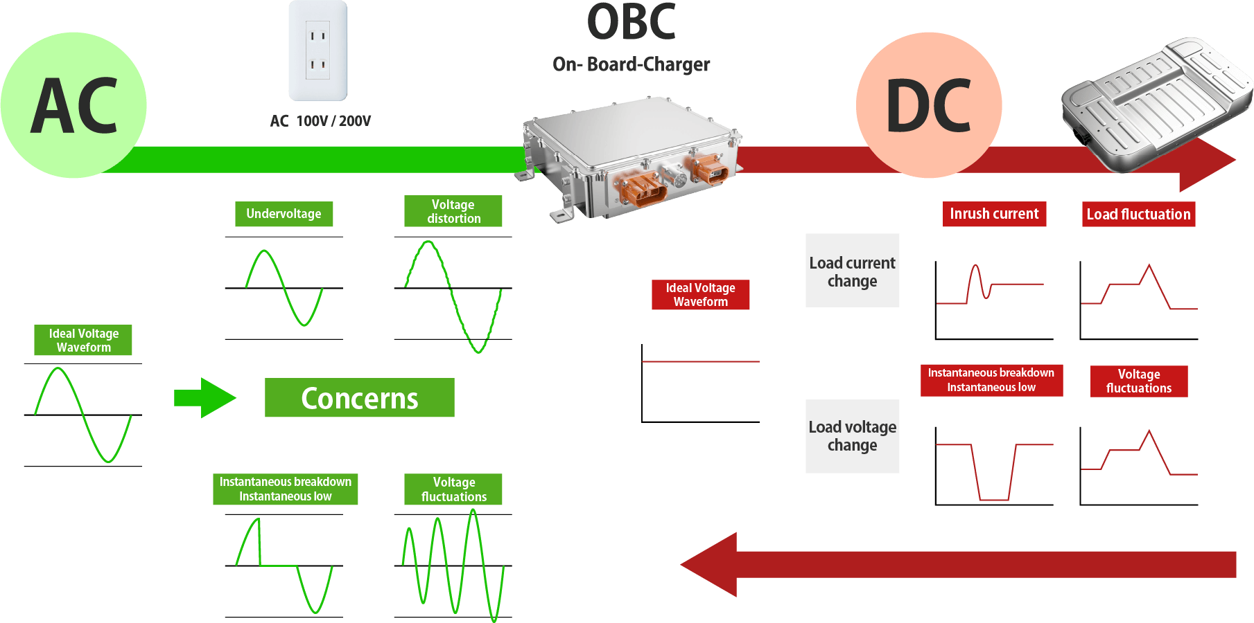 Bộ sạc AC/DC trên bo mạch