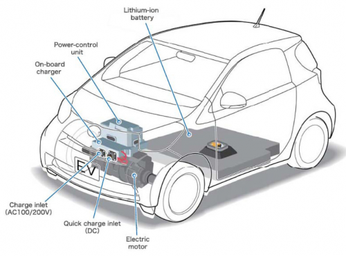 Diagram of EV