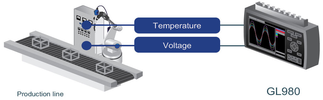 Graphtec-midi-Logger-GL980-Typical-Applications-Measurement-of-Control-Device.jpg