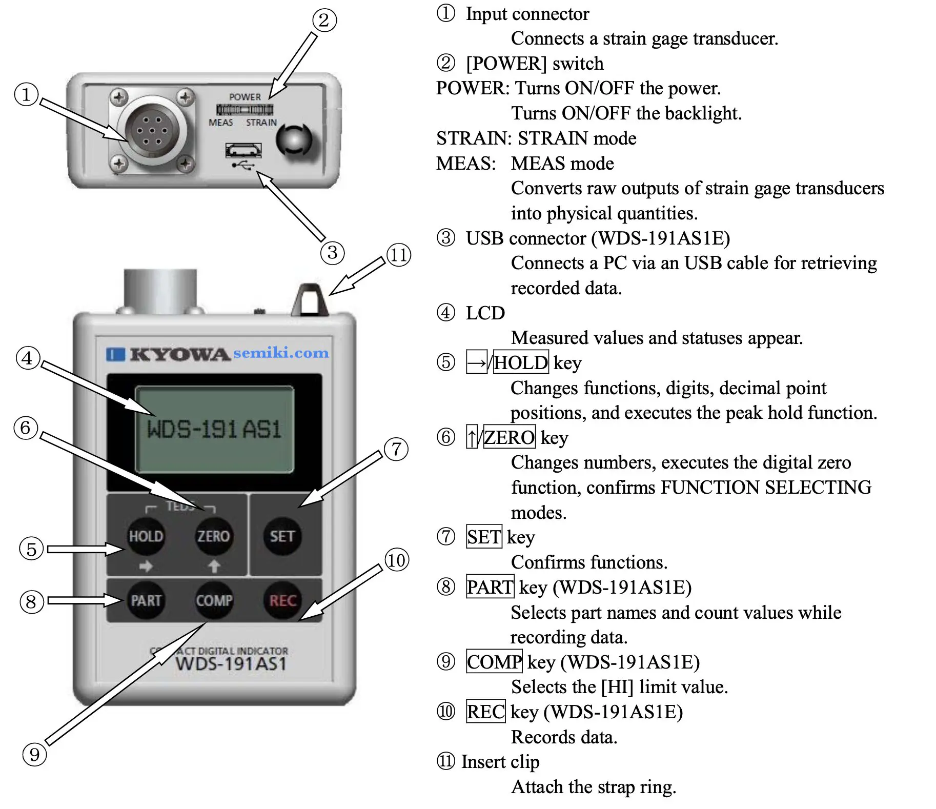 共和電業 WDS-190AS1E、WDS-191AS1E 力計測データ表示ユニット » SEMIKI.COM