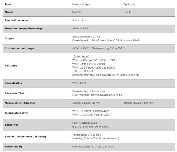 HORIBA IT-480S, IT-480L nhiệt kế hồng ngoại phân tích nhiệt độ -50℃ ~500℃ - Hình ảnh 4
