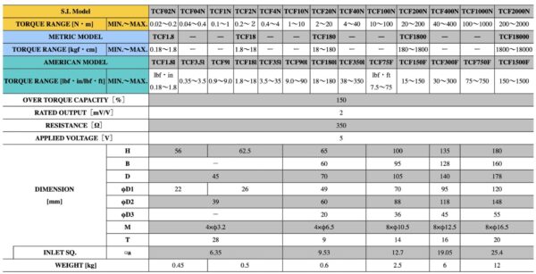 TOHNICHI TCF40N kèm CD5 thiết bị kiểm tra lực mô men xoắn 4-40N.m - Hình ảnh 3