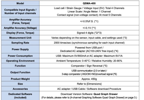 IMADA QSMA-400 bộ thu thập tín hiệu 4 kênh (Force, Torque, Strain,Voltage) - Hình ảnh 3